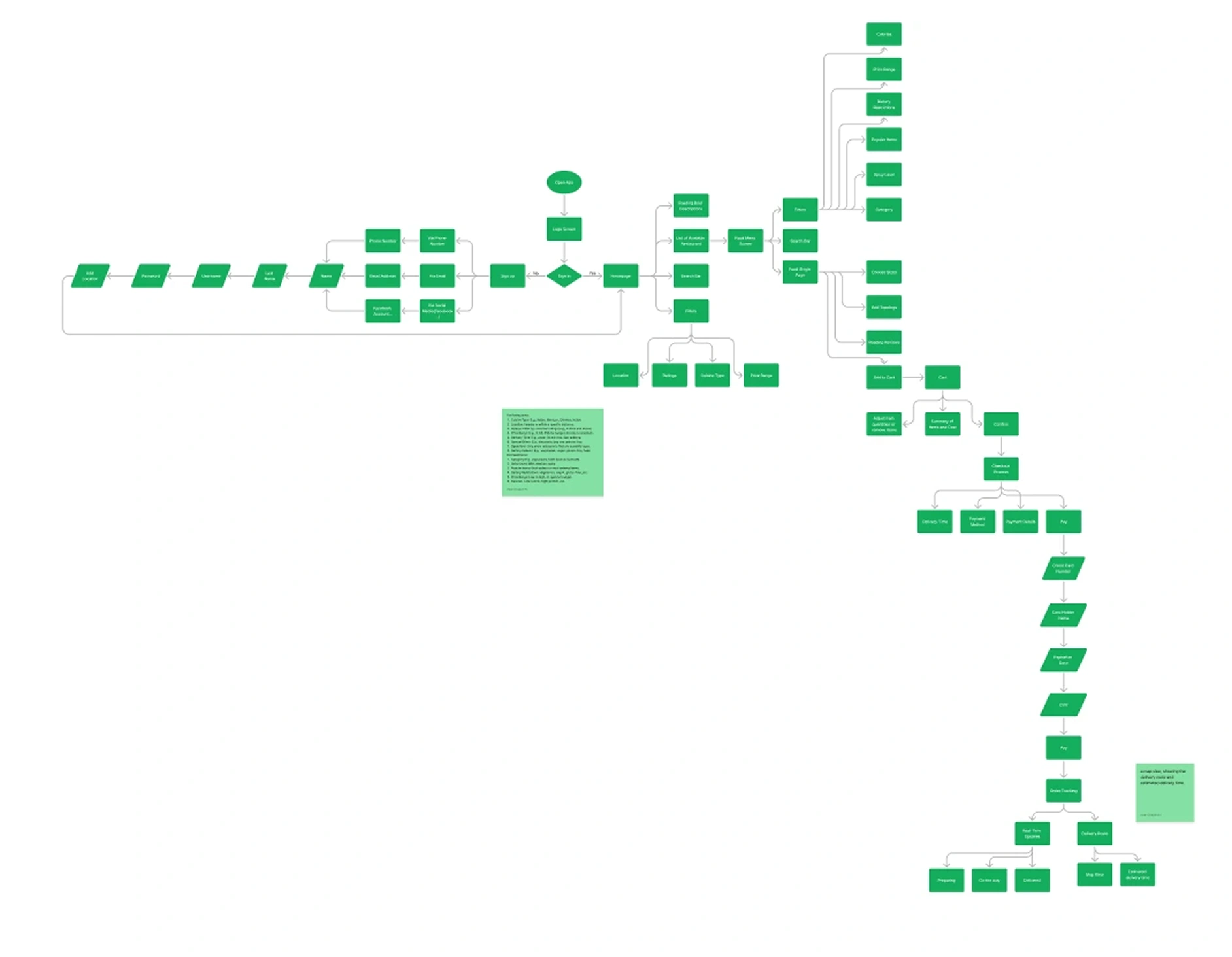 User Flow1